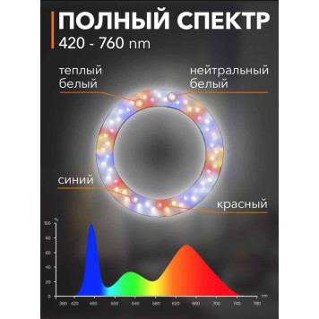 Фитолампа-4